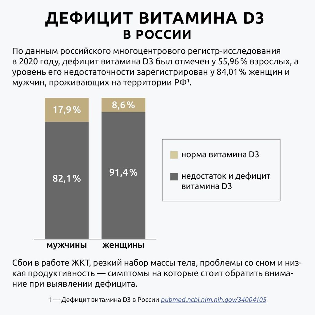 Ultrabalance Витамин D3 Премиум, 2000 МЕ, капли, 50 мл, 1 шт.