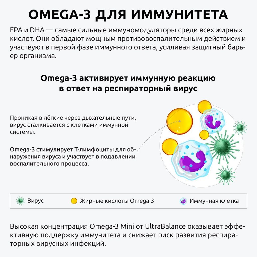 Ultrabalance Омега-3 Mini Premium, 790 мг, капсулы желатиновые мягкие, жирные кислоты высокой концентрации, 180 шт.