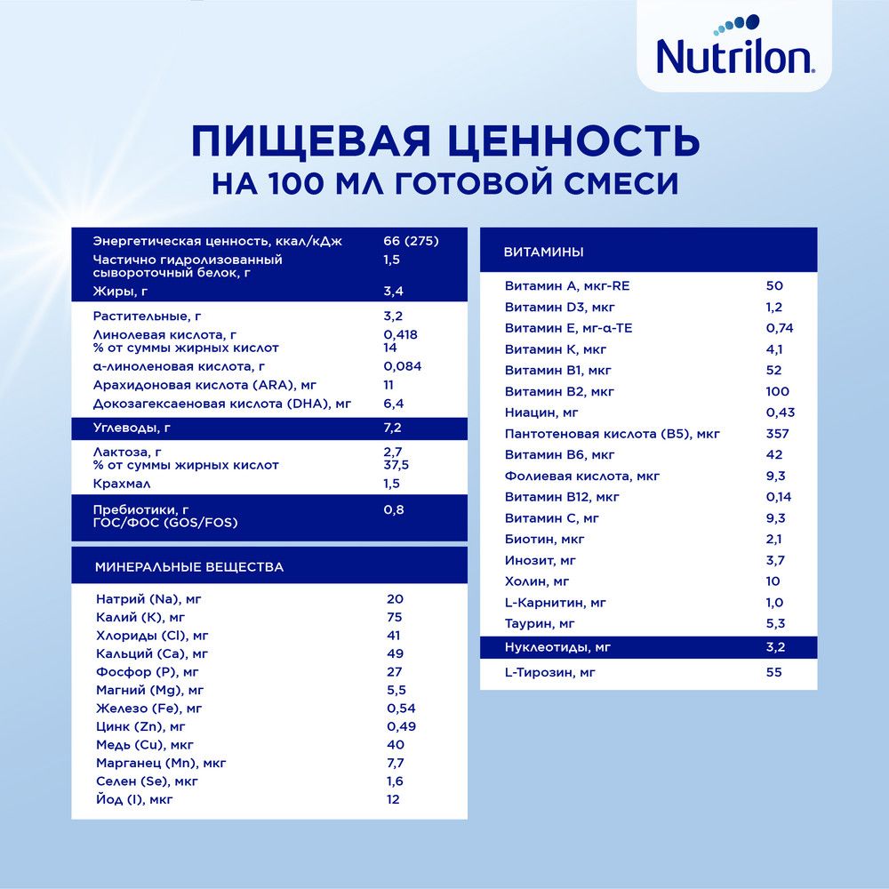 Nutrilon 1 Комфорт, смесь молочная сухая, 900 г, 1 шт.